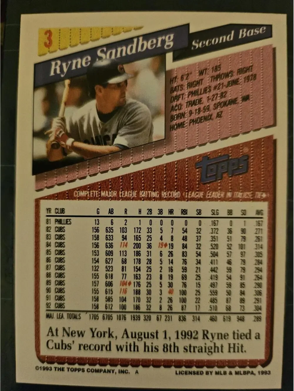 Ryne Sandberg R.I.P - HOF - 1993 Topps #3 - Cubs - RAW mint - Picture 2 of 2